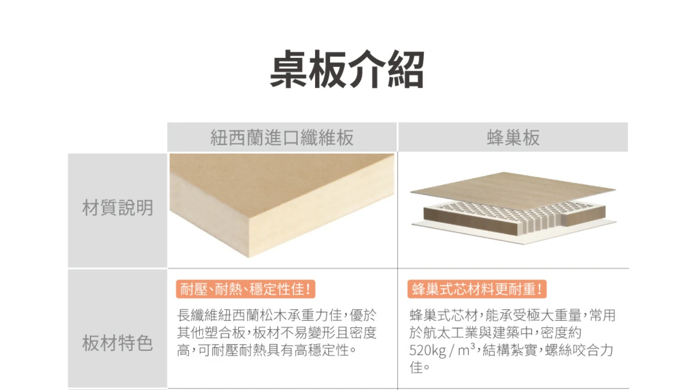 Force大型電動升降桌_12