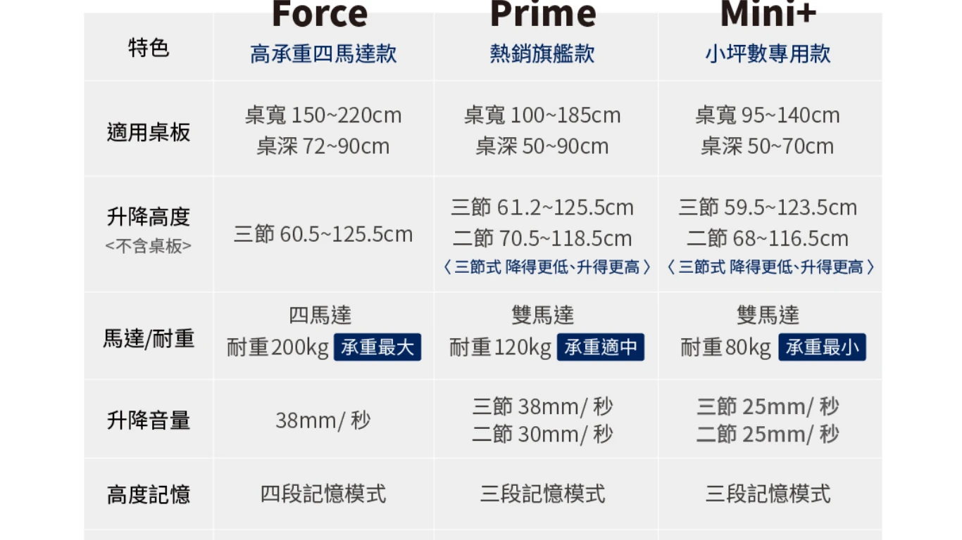 Force大型電動升降桌_30